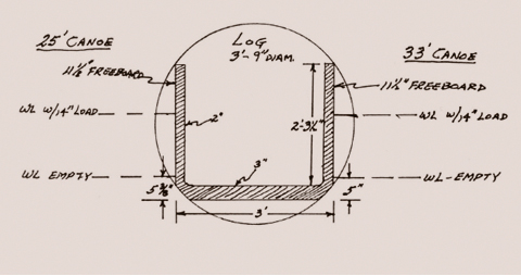boss's cross-section: a very square shape