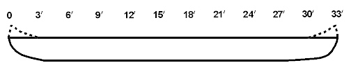 A diagram of a 33 foot long dugout canoe