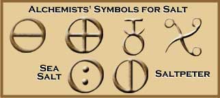 Alchemists' Symbols