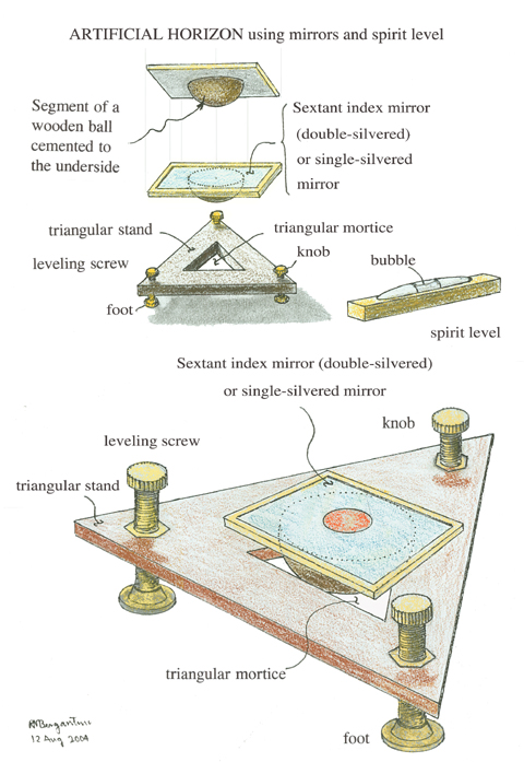 illustration showing a mirror placed on a triangular platform