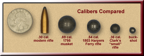 Calibers compared